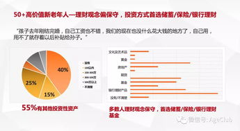 新老年消費深度調研 老年電商、文娛旅游與細分產品的消費行為及市場機會分析