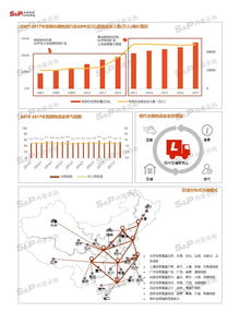 中國建材配送行業市場深度調研 機遇、挑戰與發展趨勢