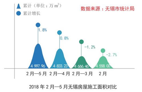 無錫區(qū)域中央市場(chǎng)調(diào)研報(bào)告
